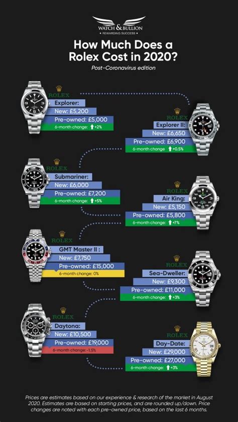 rolex swiss price list 2020|rolex resale value chart.